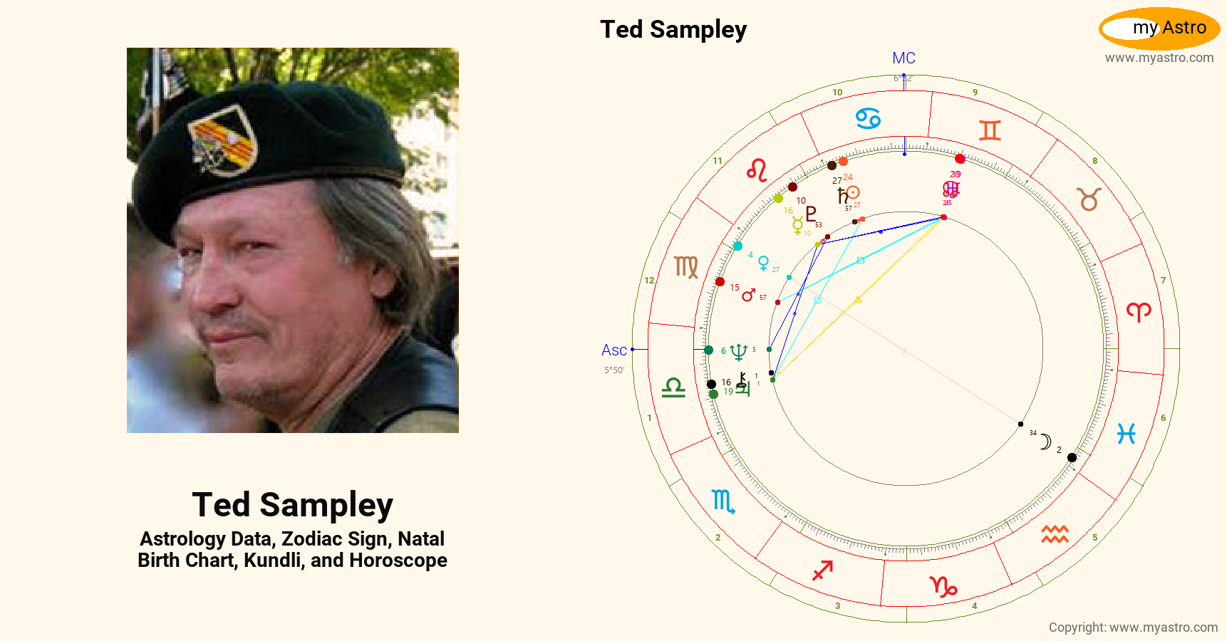 Ted Sampley’s natal birth chart, kundli, horoscope, astrology forecast