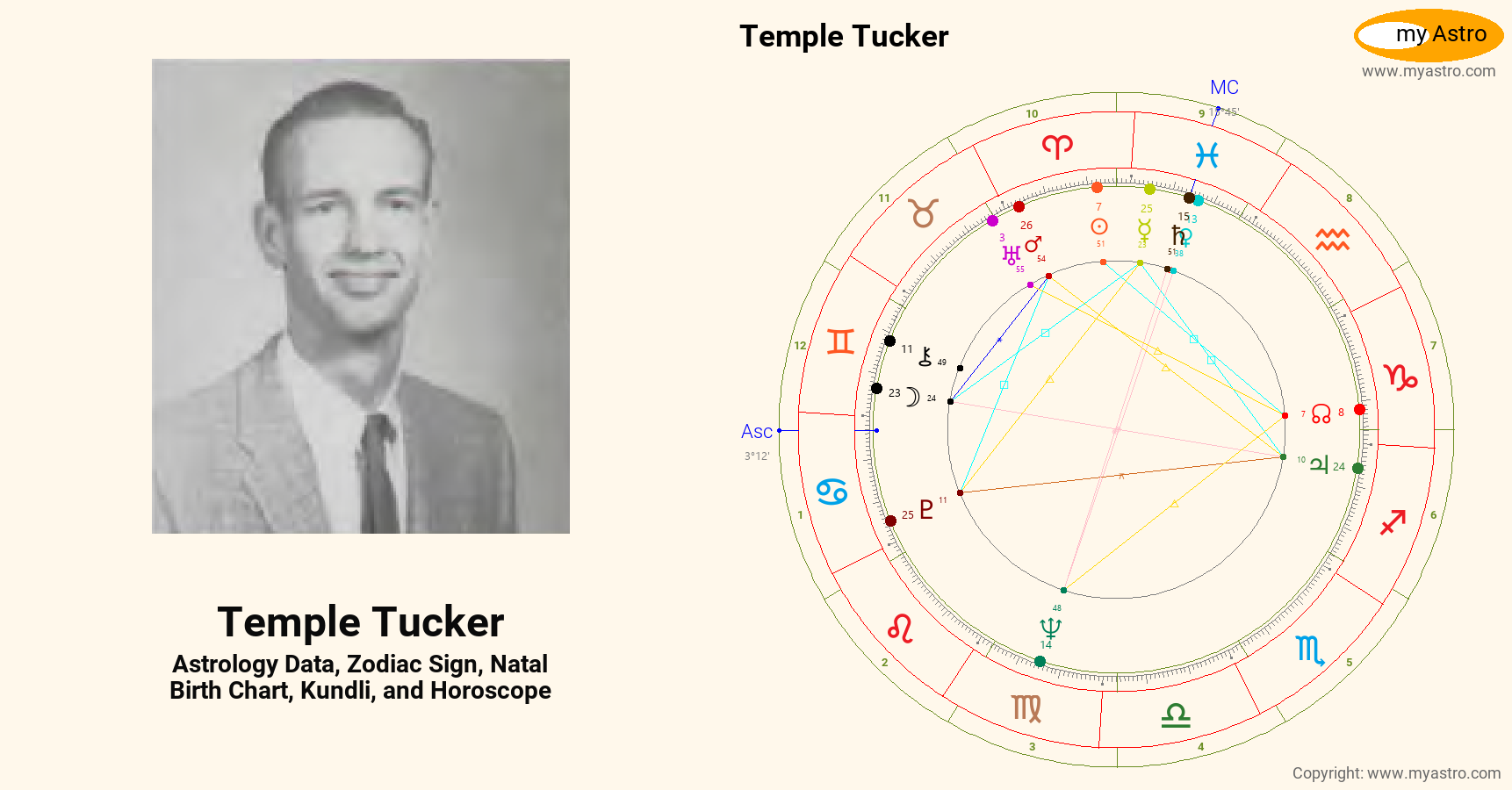 Temple Tucker’s natal birth chart, kundli, horoscope, astrology