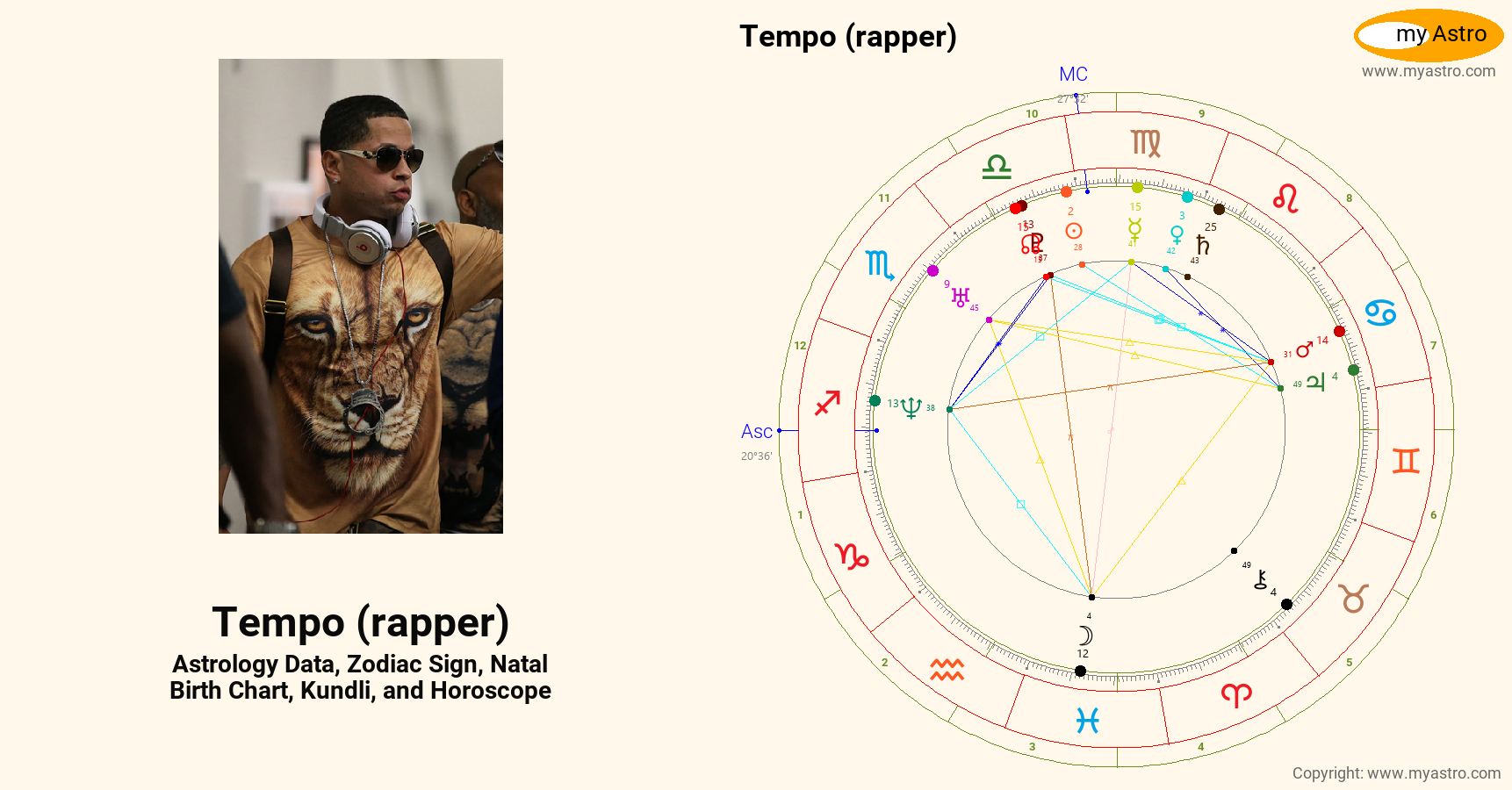 Tempo Rapper’s natal birth chart, kundli, horoscope, astrology forecast