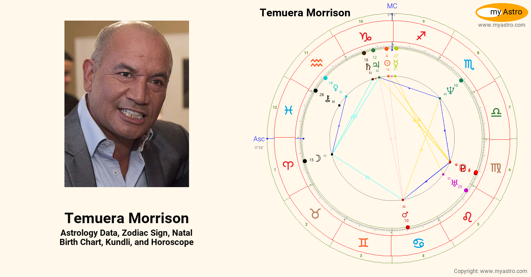 Temuera Morrison’s natal birth chart, kundli, horoscope, astrology