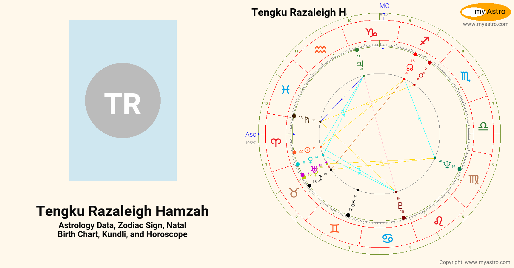 Tengku Razaleigh Hamzah’s natal birth chart, kundli, horoscope