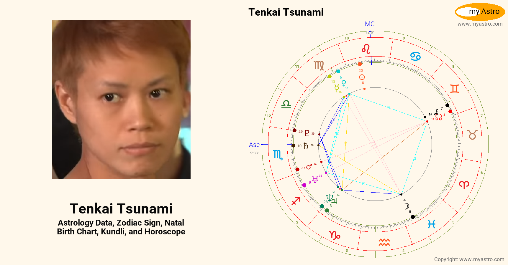 Tsunami 2025 prediction astrology