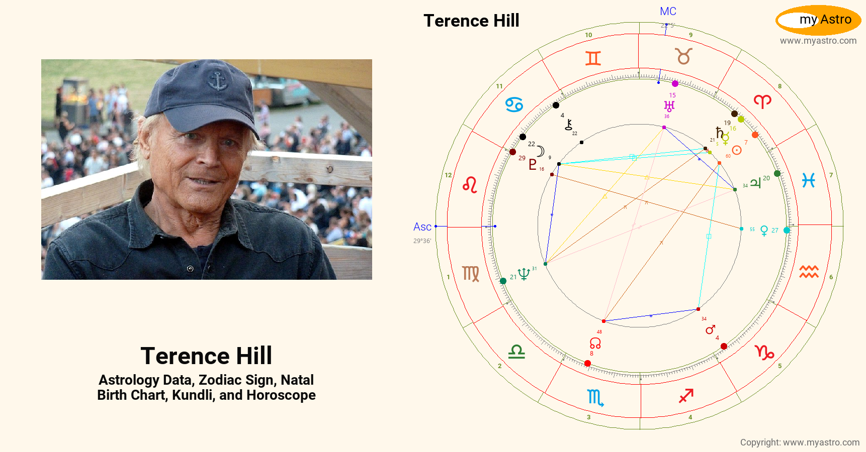 Terence Hill’s natal birth chart, kundli, horoscope, astrology forecast