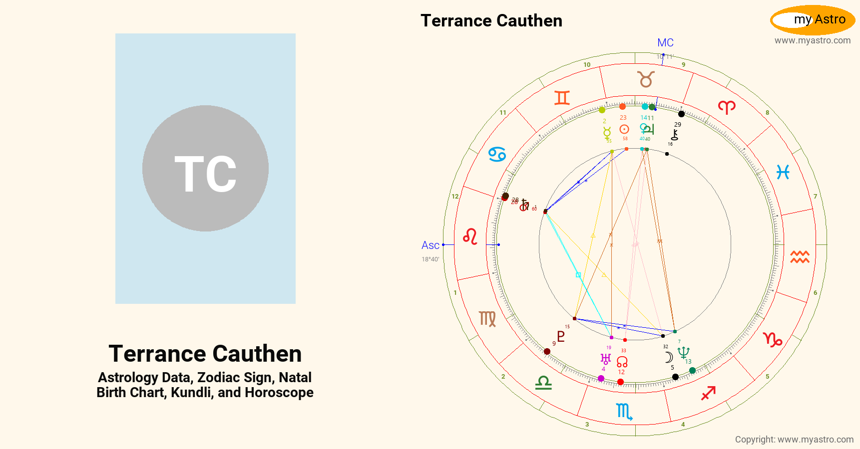 Terrance Cauthen’s natal birth chart, kundli, horoscope, astrology