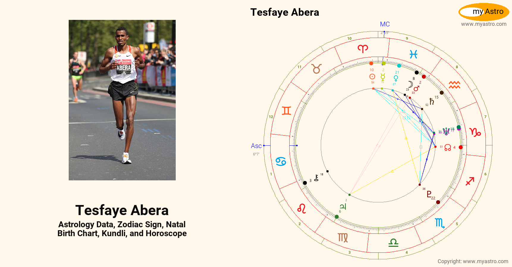 Tesfaye Abera’s natal birth chart, kundli, horoscope, astrology
