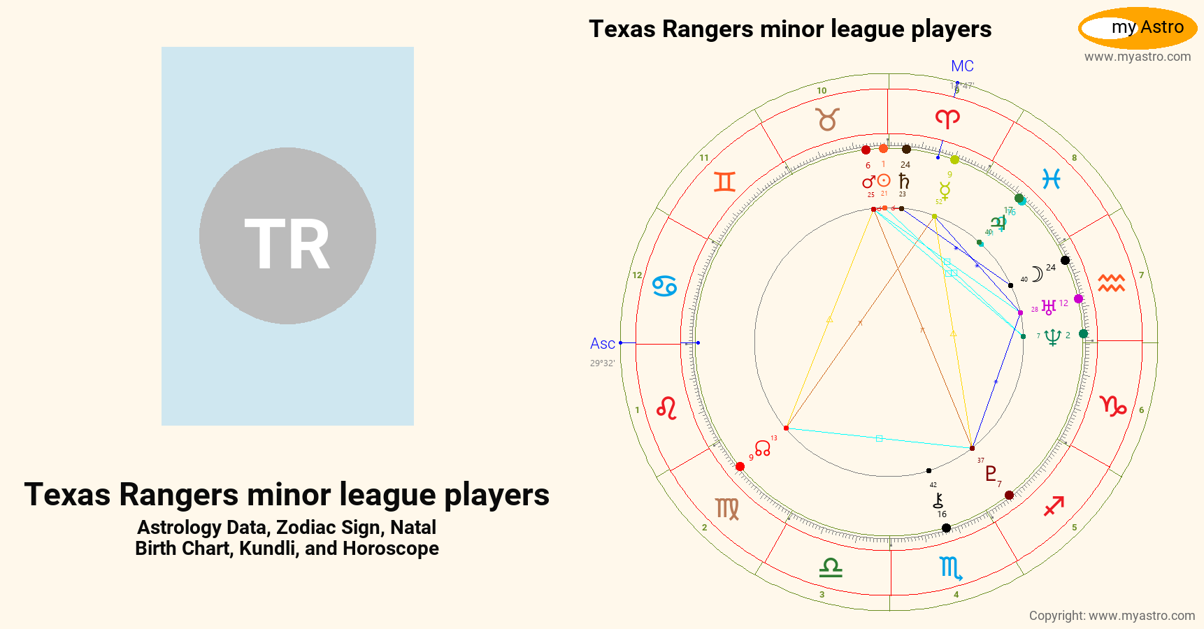 Texas Rangers Minor League Players’s natal birth chart, kundli ...