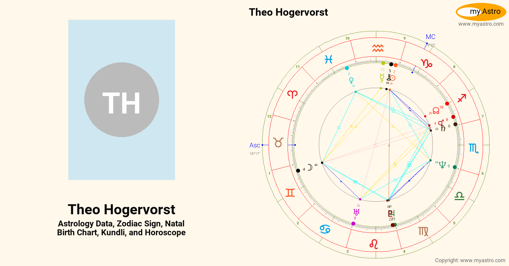 Theo Hogervorst’s natal birth chart, kundli, horoscope, astrology