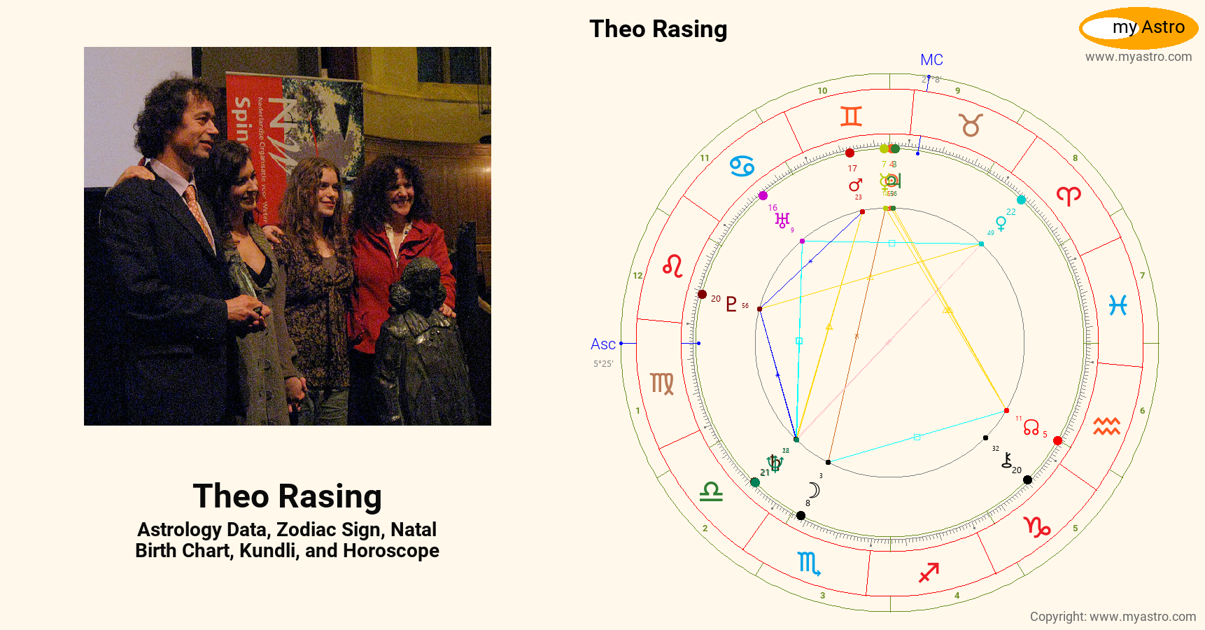 Theo Rasing Theo Rasing’s natal birth chart, kundli, horoscope, astrology forecast ...