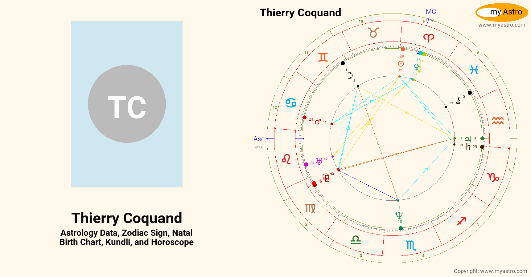 Thierry Coquand’s natal birth chart, kundli, horoscope, astrology