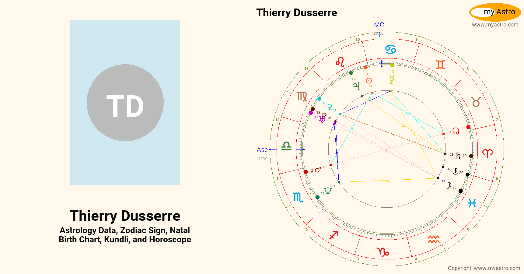 Thierry Dusserre’s natal birth chart, kundli, horoscope, astrology