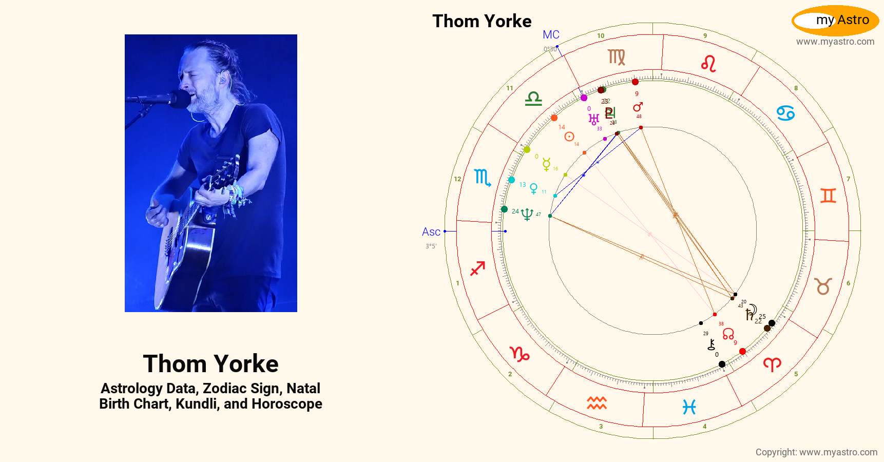 Thom Yorke’s natal birth chart, kundli, horoscope, astrology forecast