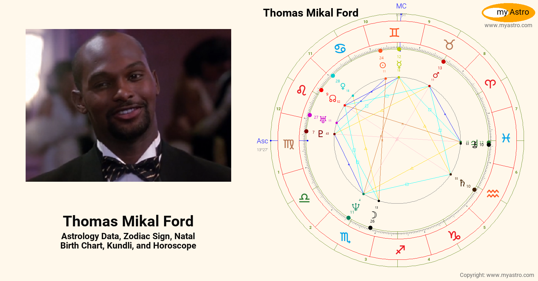 Thomas Mikal Ford’s natal birth chart, kundli, horoscope, astrology ...