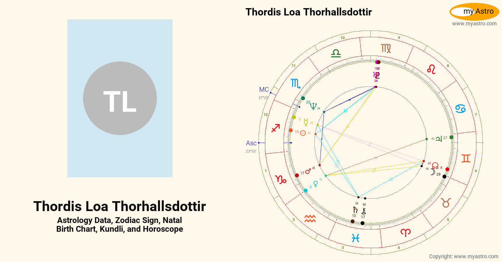 Thordis Loa Thorhallsdottir’s natal birth chart, kundli, horoscope, astrology forecast
