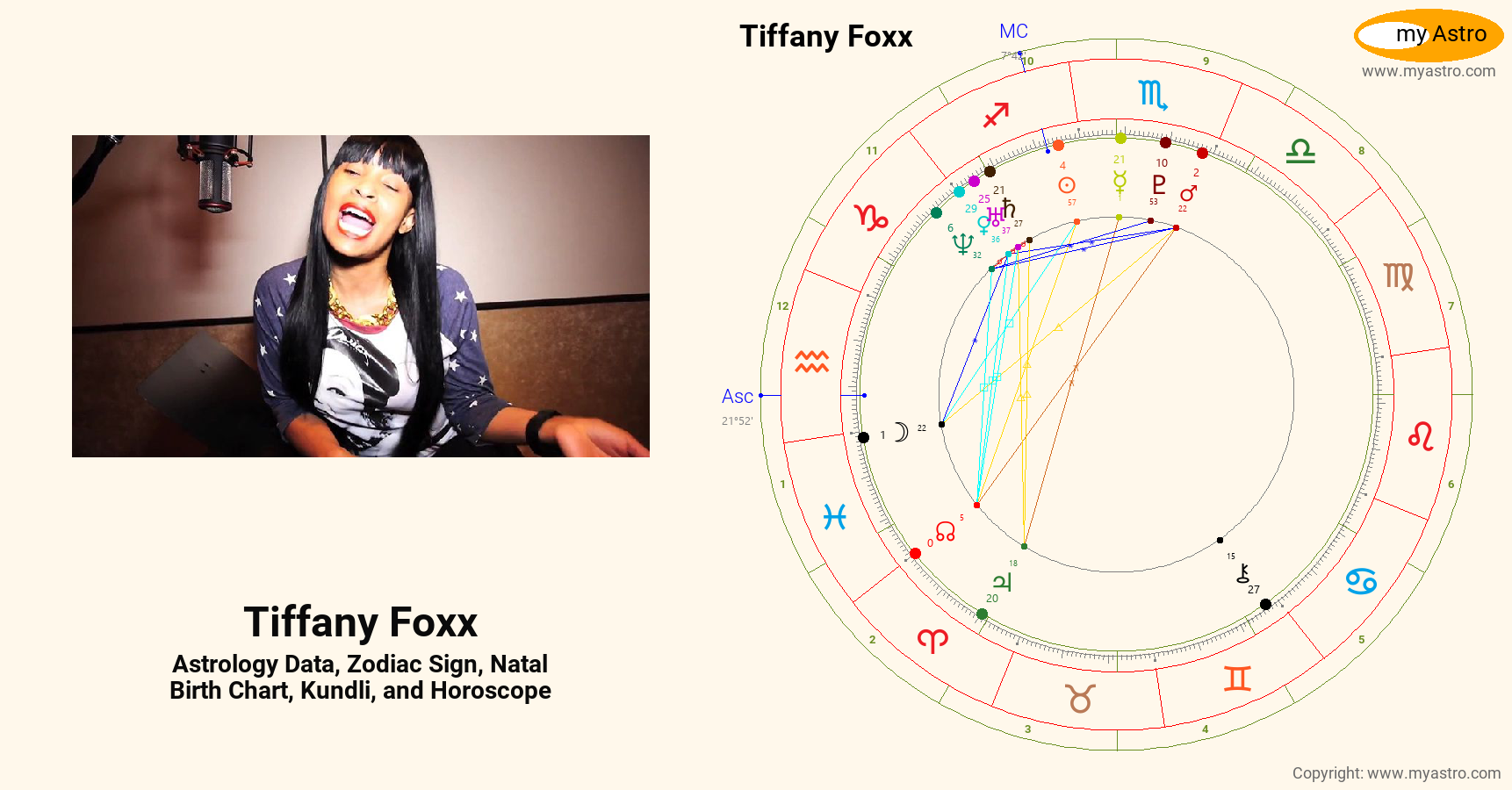 Tiffany Foxx’s natal birth chart, kundli, horoscope, astrology forecast