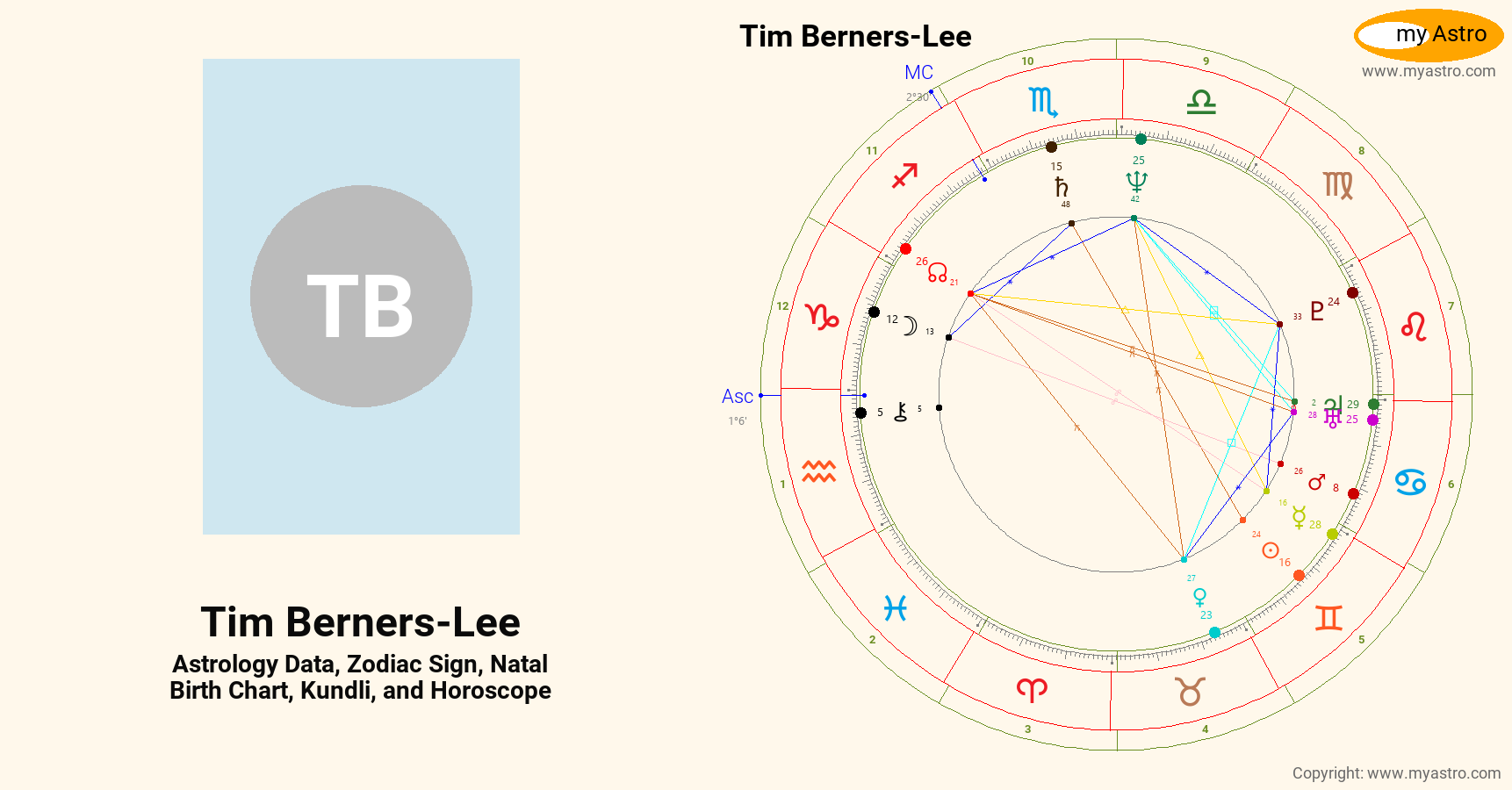 Tim Berners Lee’s natal birth chart, kundli, horoscope, astrology forecast, relationships