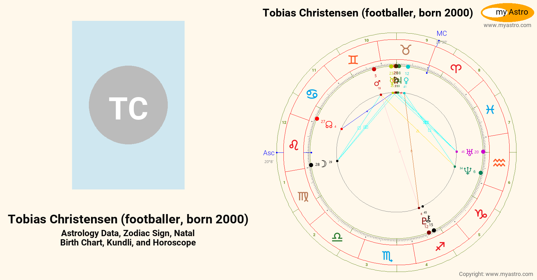 Tobias Christensen Footballer Born 2000’s natal birth chart, kundli ...