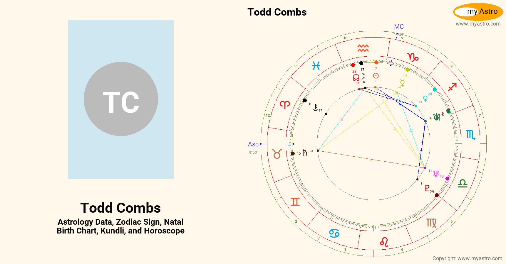 Todd Combs’s natal birth chart, kundli, horoscope, astrology forecast