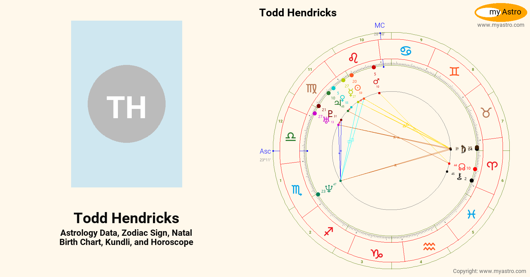 Todd Hendricks’s natal birth chart, kundli, horoscope, astrology