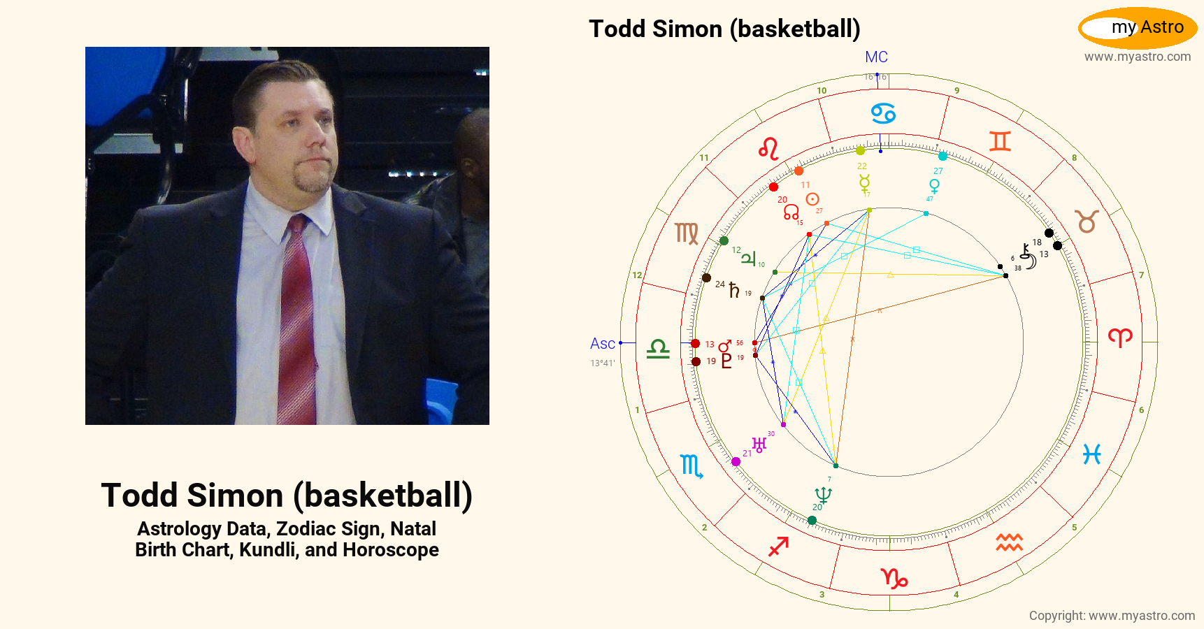 Todd Simon Basketball’s natal birth chart, kundli, horoscope, astrology