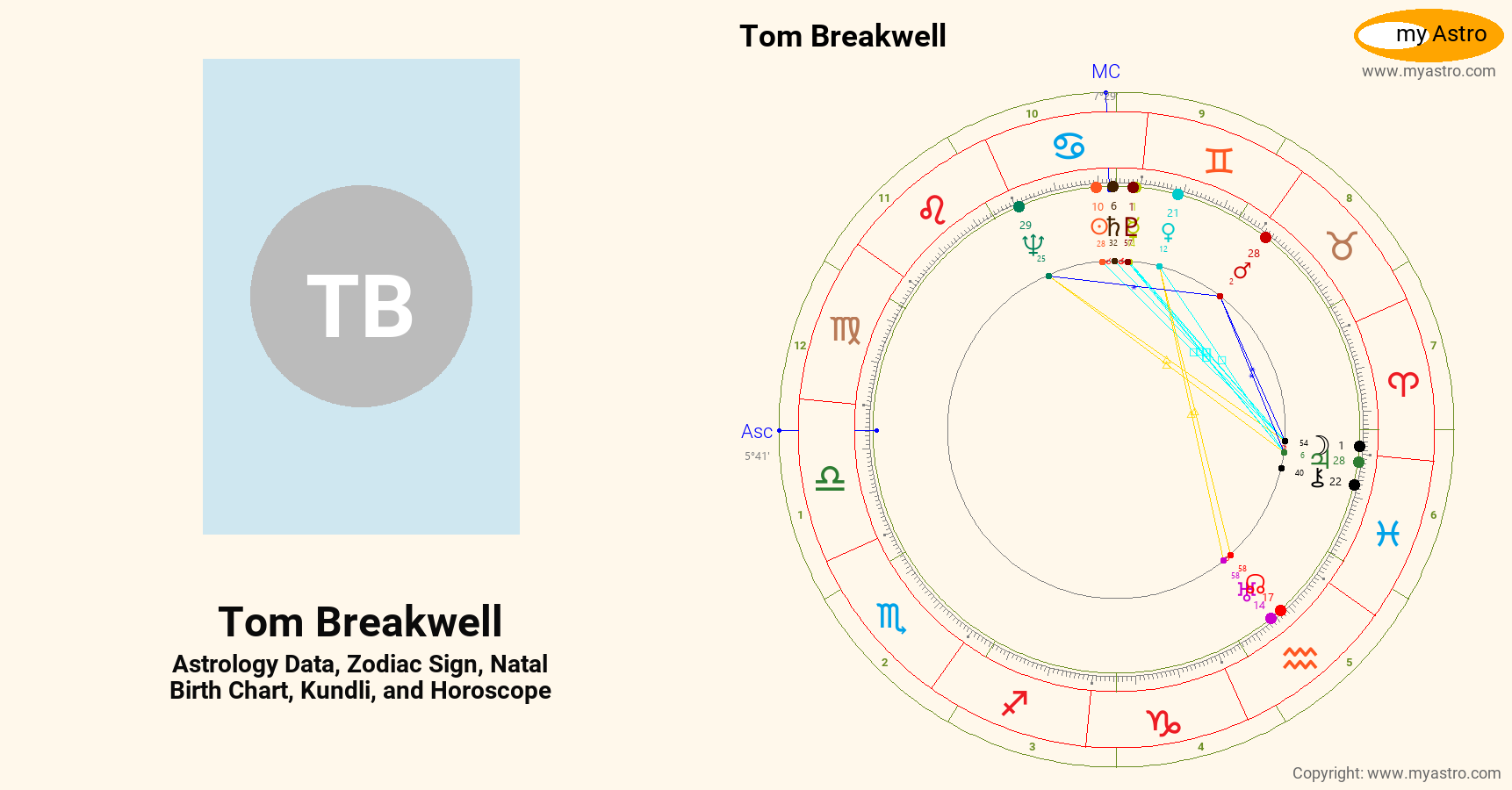 Tom Breakwell’s natal birth chart, kundli, horoscope, astrology ...