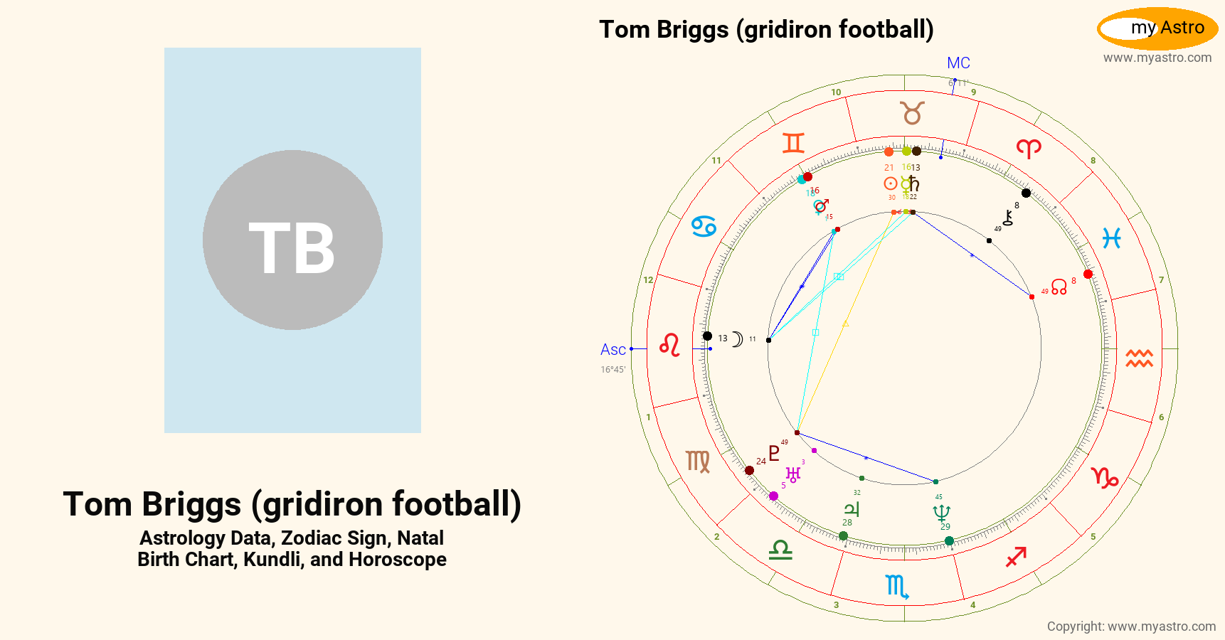 Tom Briggs Gridiron Football’s natal birth chart, kundli, horoscope ...