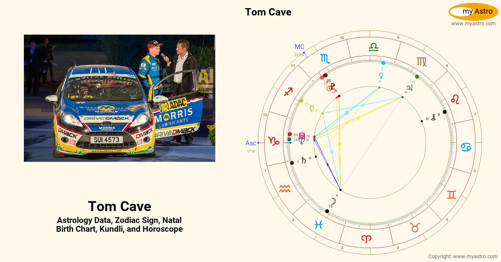 Tom Cave’s natal birth chart, kundli, horoscope, astrology forecast ...