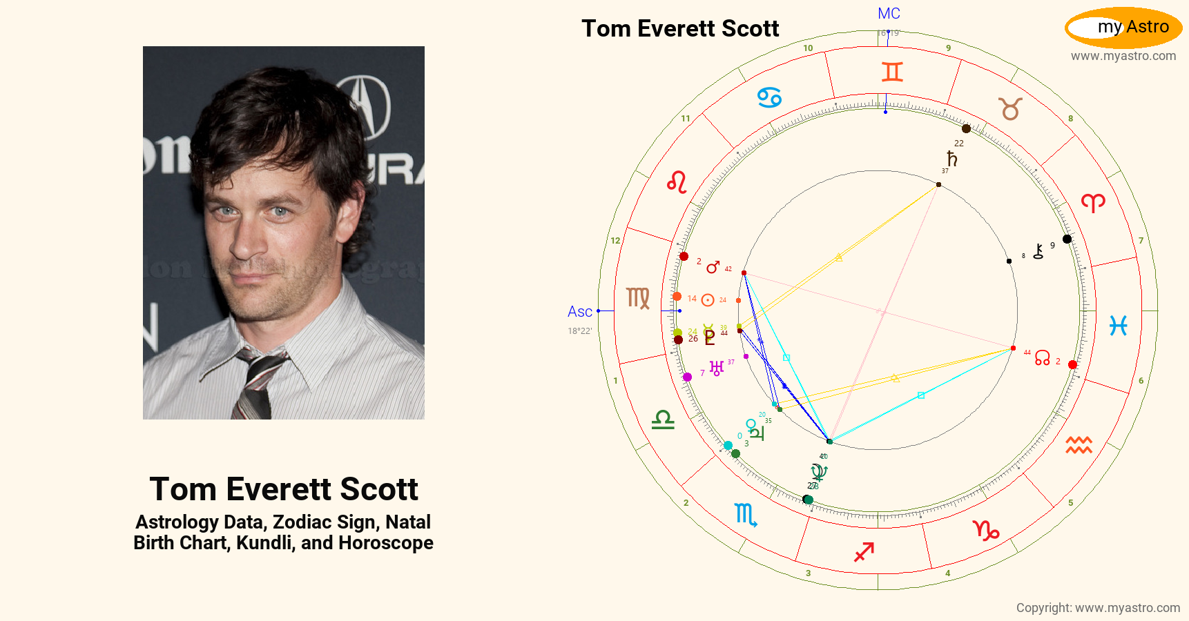 Tom Everett Scott’s natal birth chart, kundli, horoscope, astrology ...