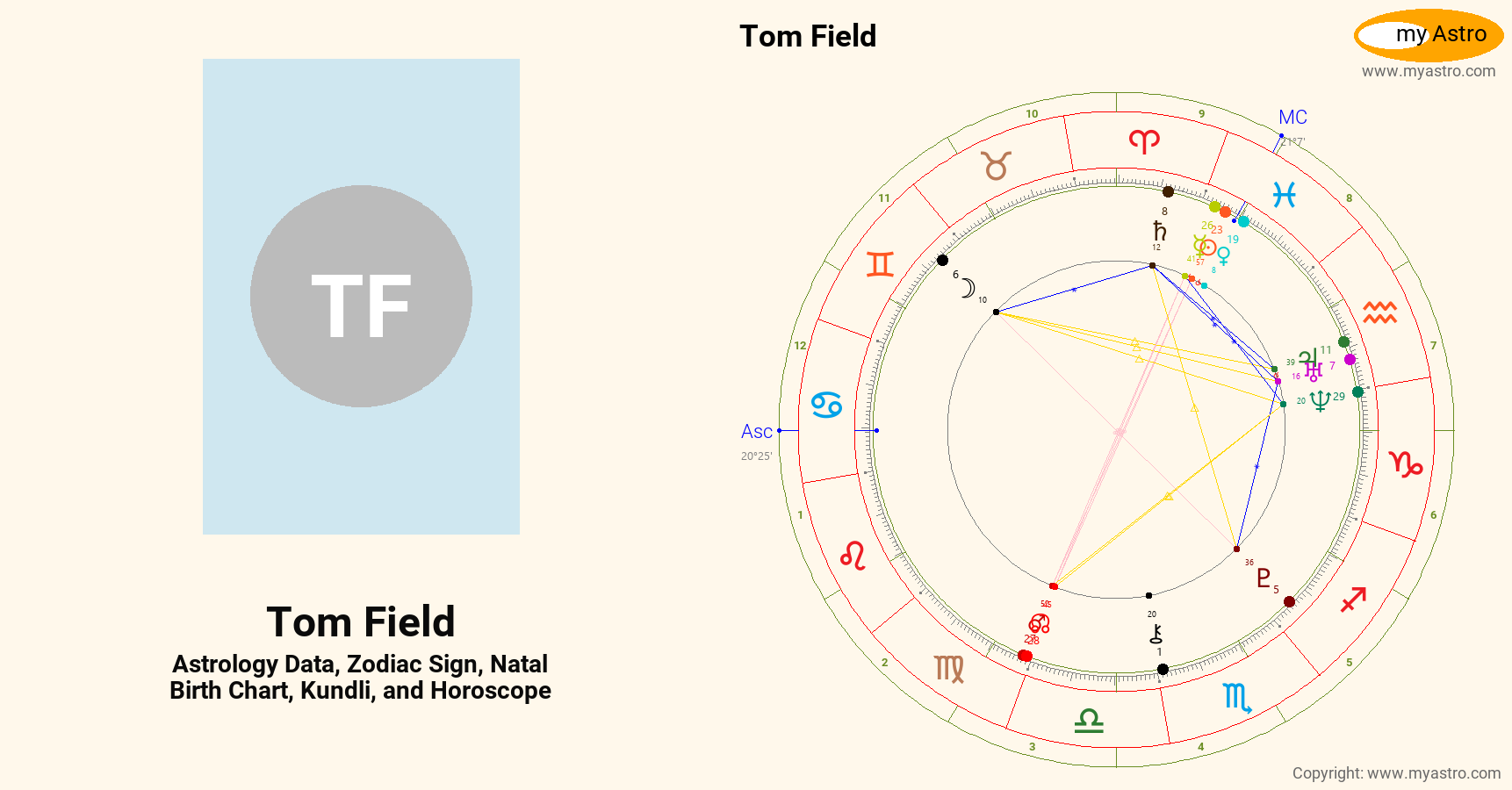 Tom Field’s natal birth chart, kundli, horoscope, astrology forecast ...