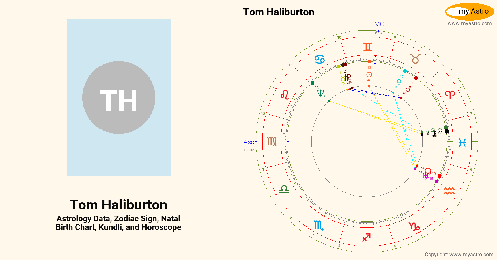 Tom Haliburton’s natal birth chart, kundli, horoscope, astrology ...