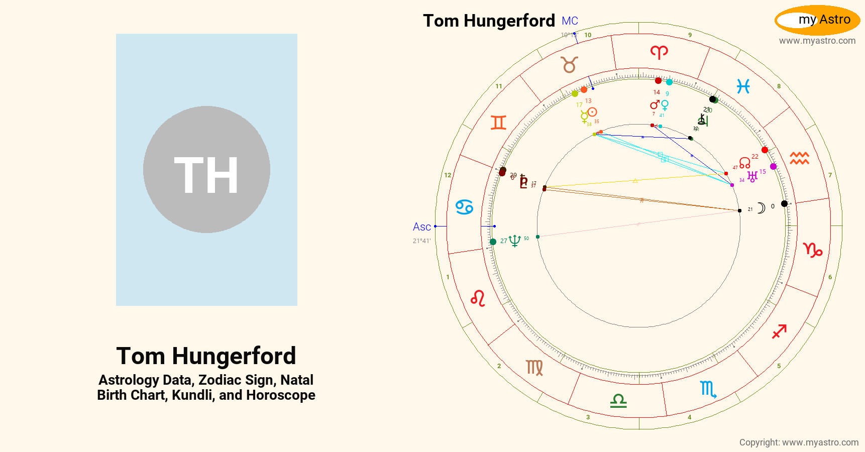 Tom Hungerford’s natal birth chart, kundli, horoscope, astrology ...