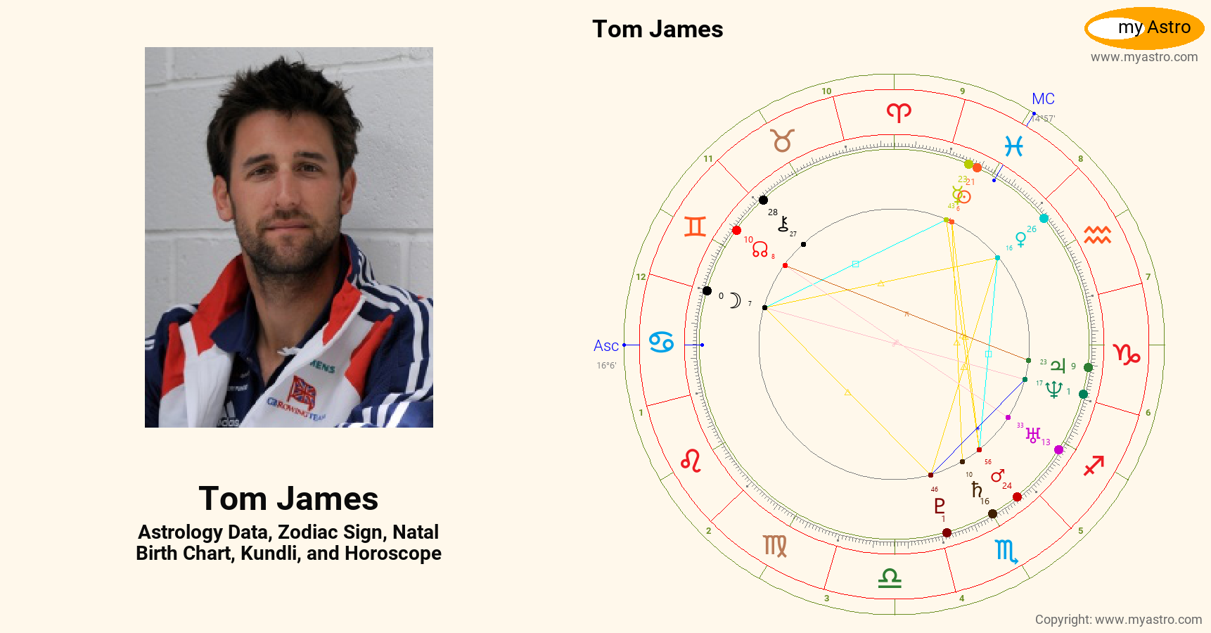 Tom James’s natal birth chart, kundli, horoscope, astrology forecast ...