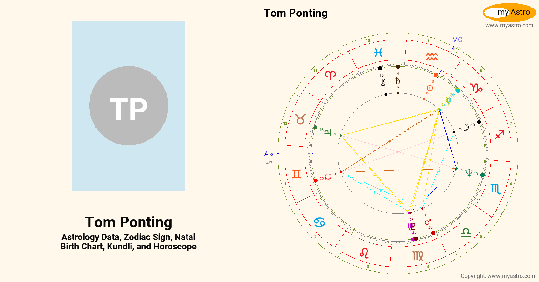 Tom Ponting’s natal birth chart, kundli, horoscope, astrology forecast ...