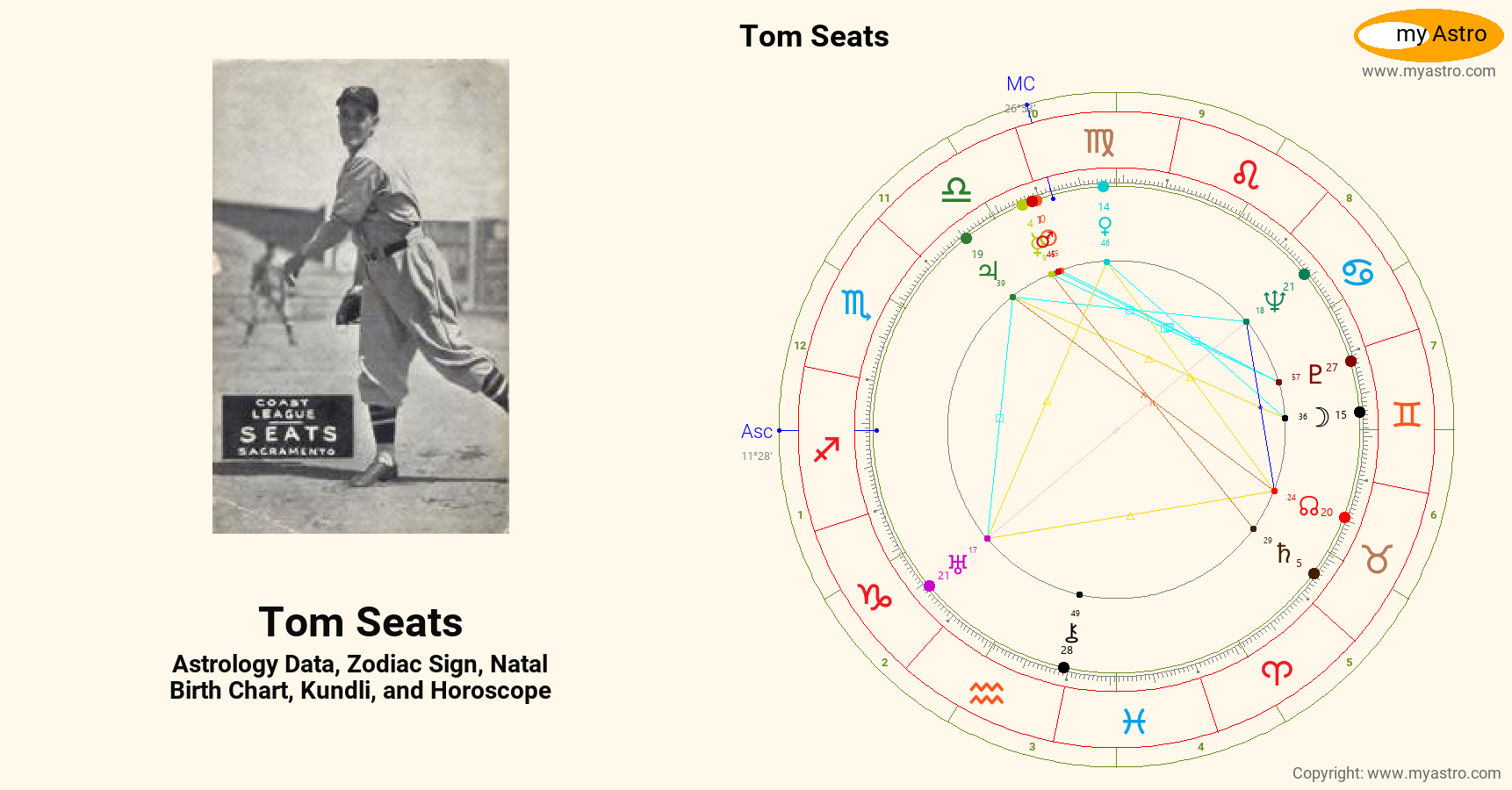 Tom Seats’s natal birth chart, kundli, horoscope, astrology forecast ...
