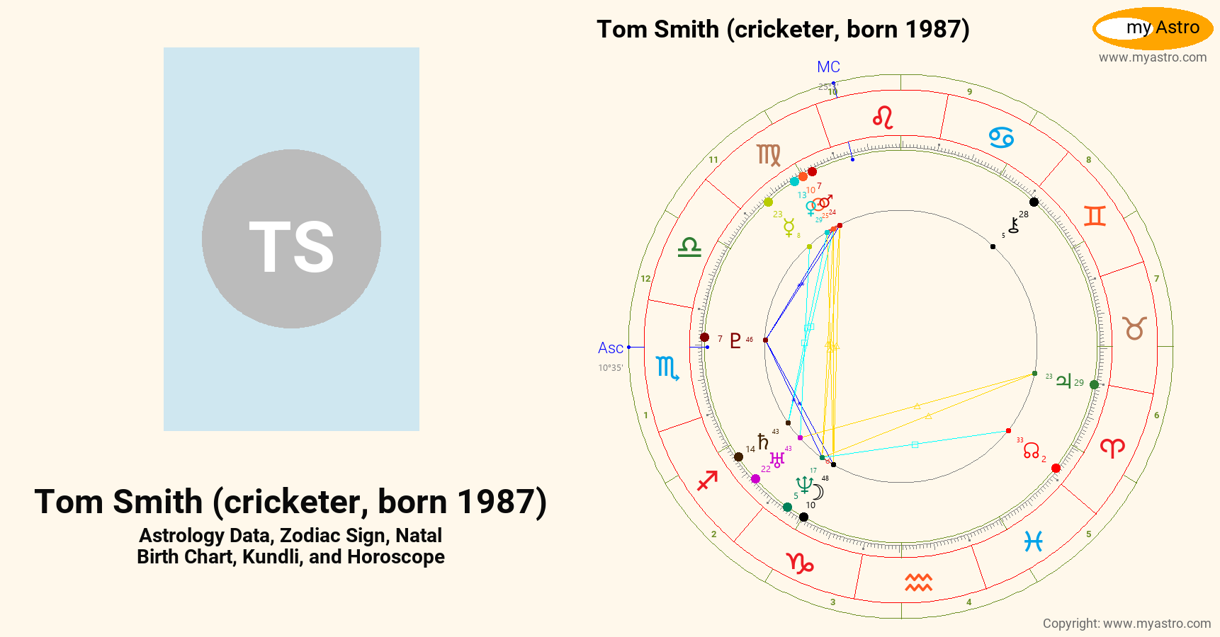 Tom Smith Cricketer Born 1987’s natal birth chart, kundli, horoscope ...