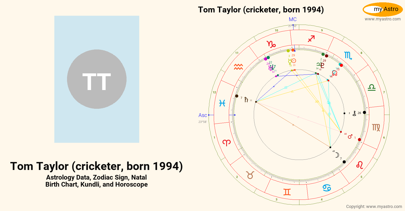 Tom Taylor Cricketer Born 1994’s natal birth chart, kundli, horoscope ...