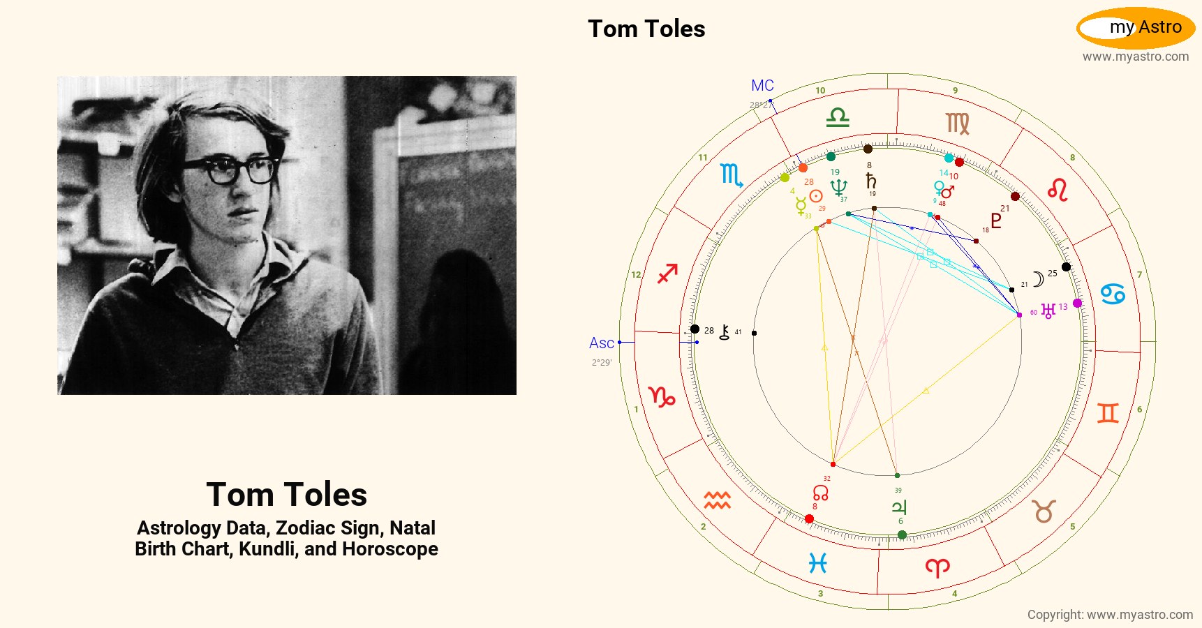Tom Toles’s natal birth chart, kundli, horoscope, astrology forecast ...