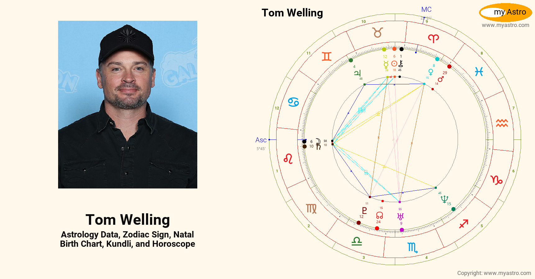 Tom Welling’s natal birth chart, kundli, horoscope, astrology forecast
