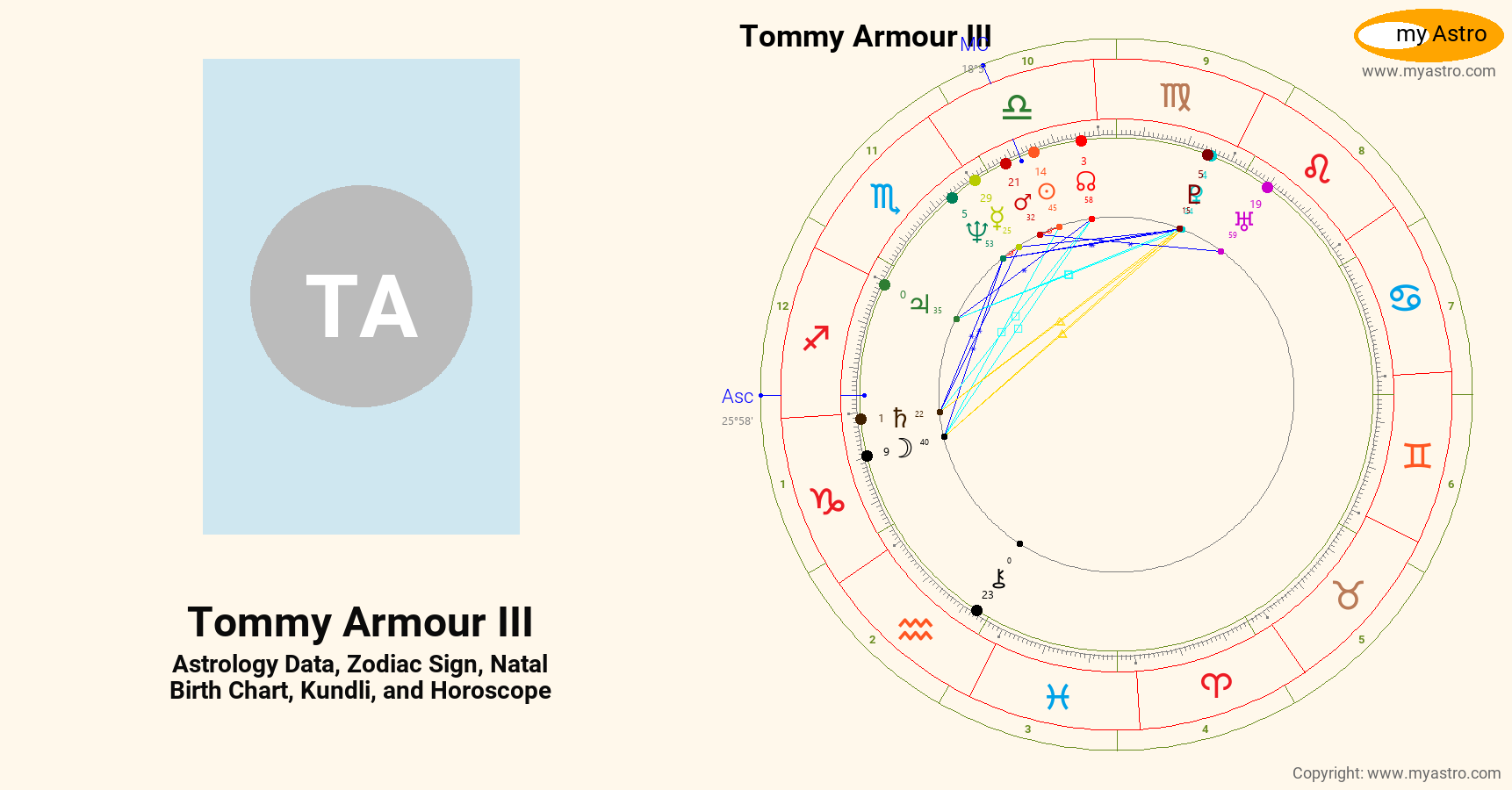 Tommy Armour III’s natal birth chart, kundli, horoscope, astrology