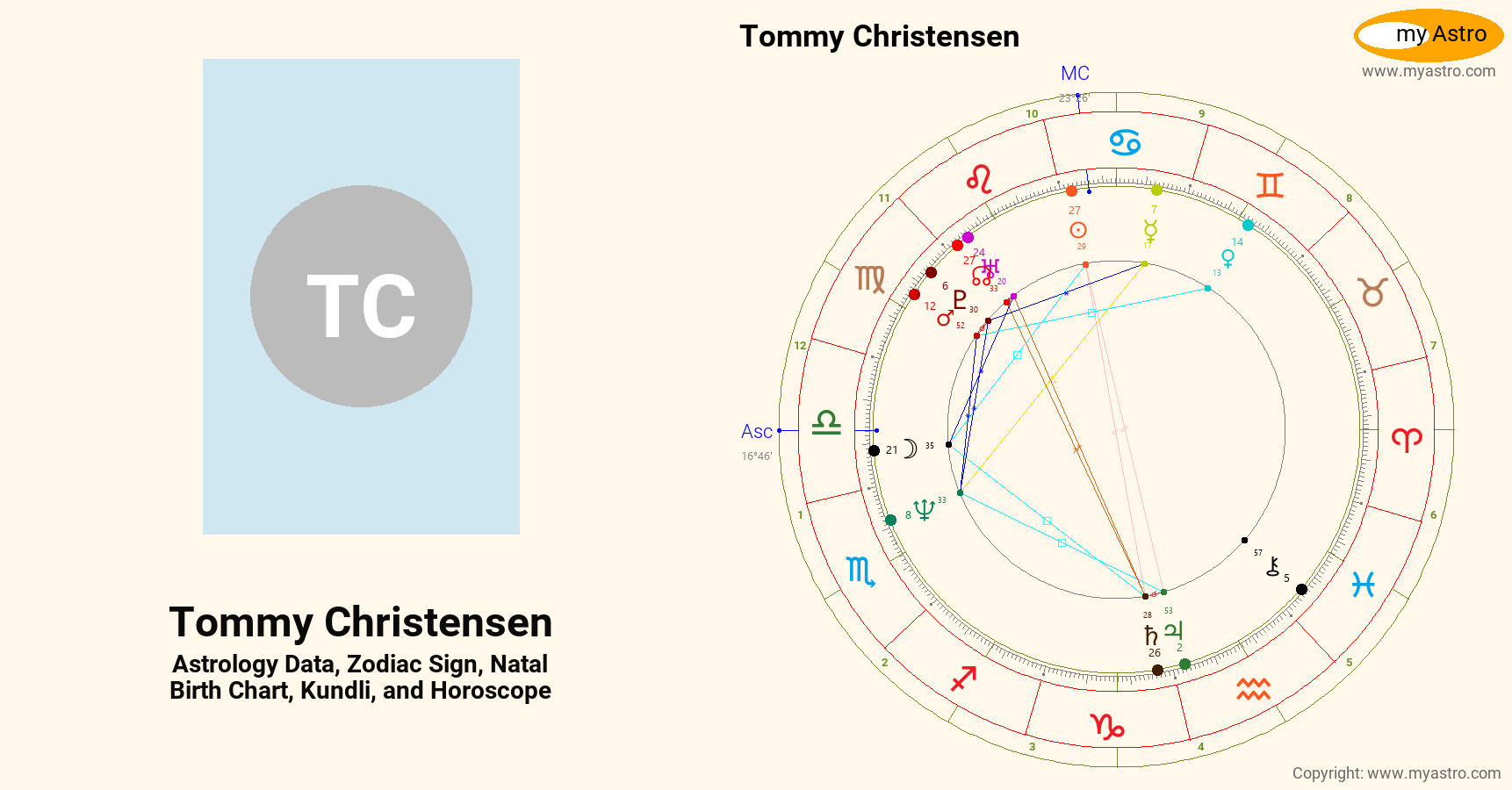 Tommy Christensen’s natal birth chart, kundli, horoscope, astrology