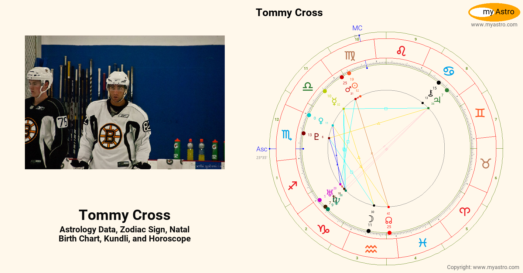 Tommy Cross’s natal birth chart, kundli, horoscope, astrology forecast