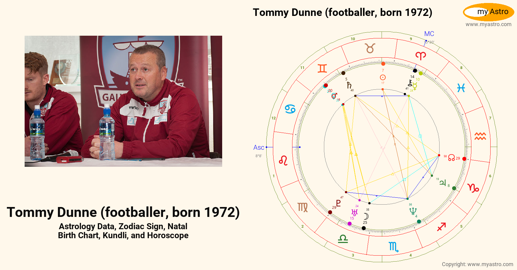 Tommy Dunne Footballer Born 1972’s natal birth chart, kundli, horoscope