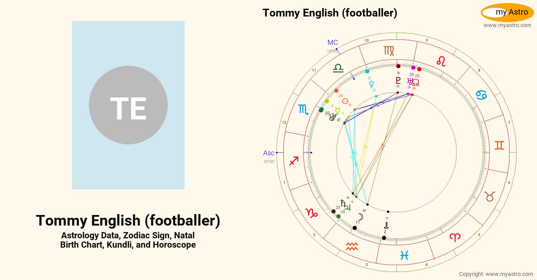 Tommy English Footballer’s natal birth chart, kundli, horoscope