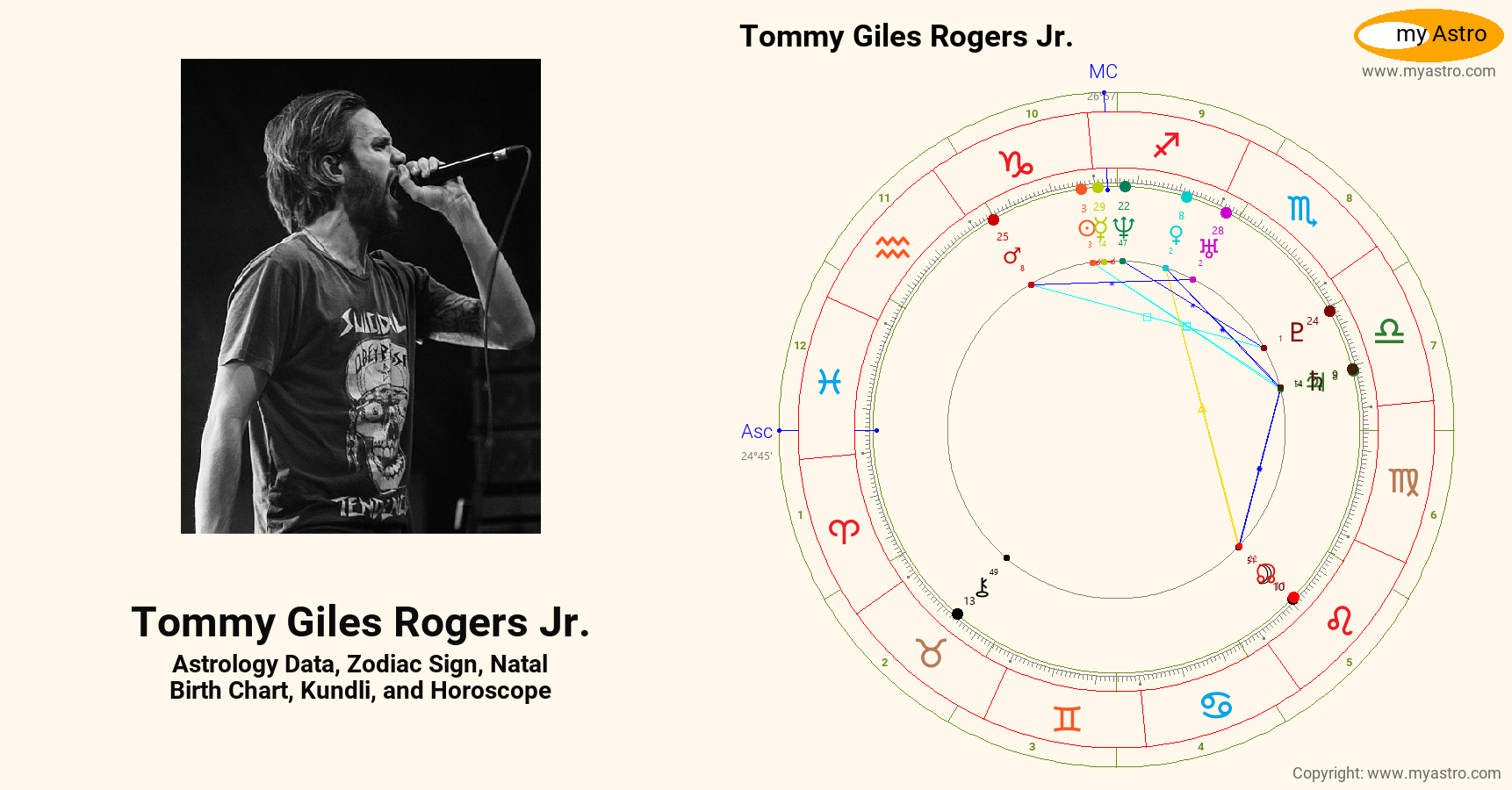 Tommy Giles Rogers Jr’s natal birth chart, kundli, horoscope, astrology