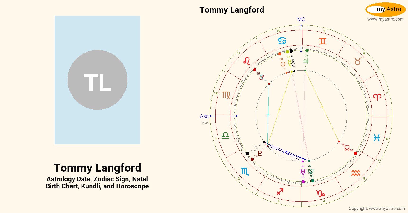 Tommy Langford’s natal birth chart, kundli, horoscope, astrology