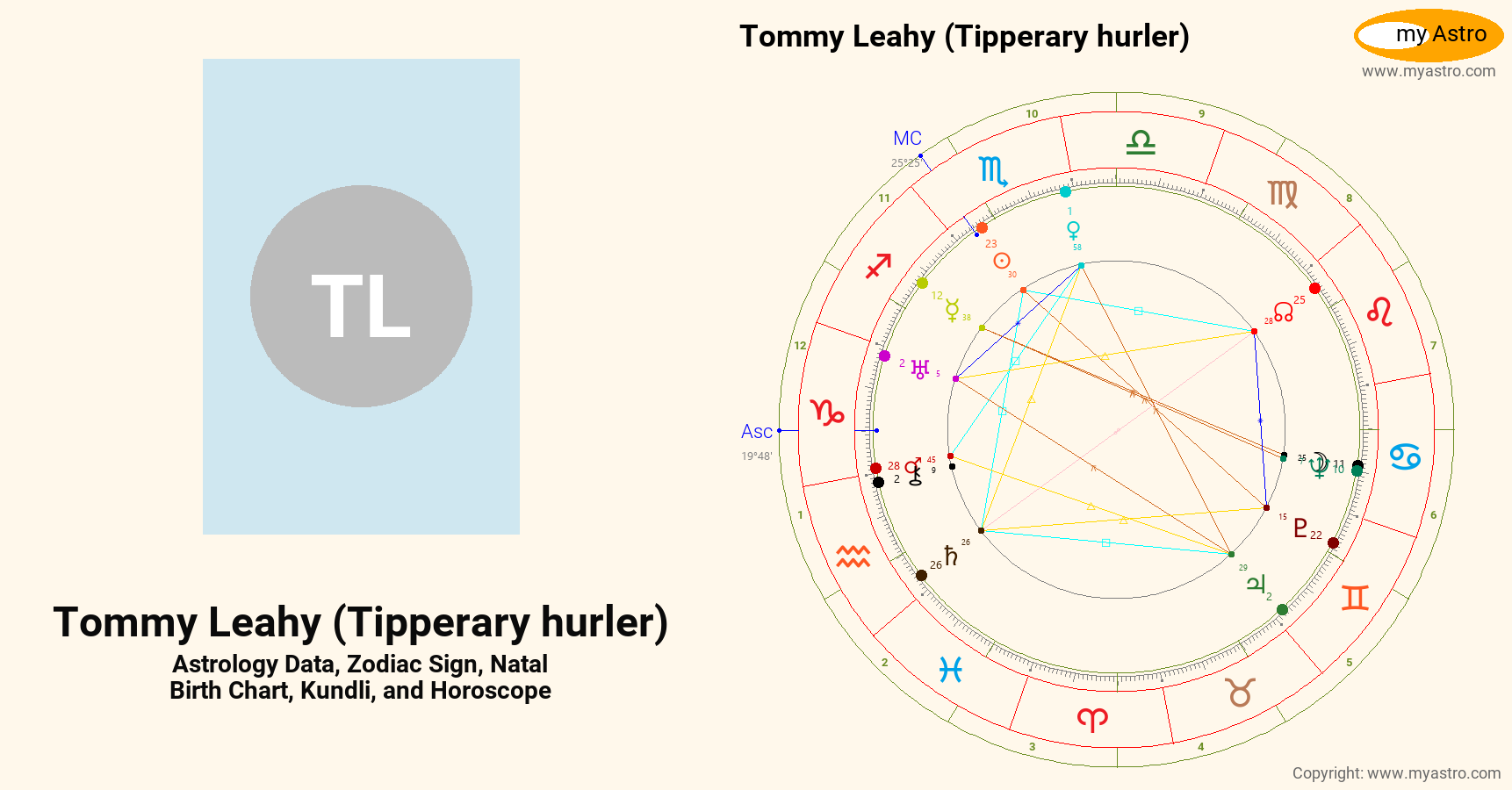 Tommy Leahy Tipperary Hurler’s natal birth chart, kundli, horoscope