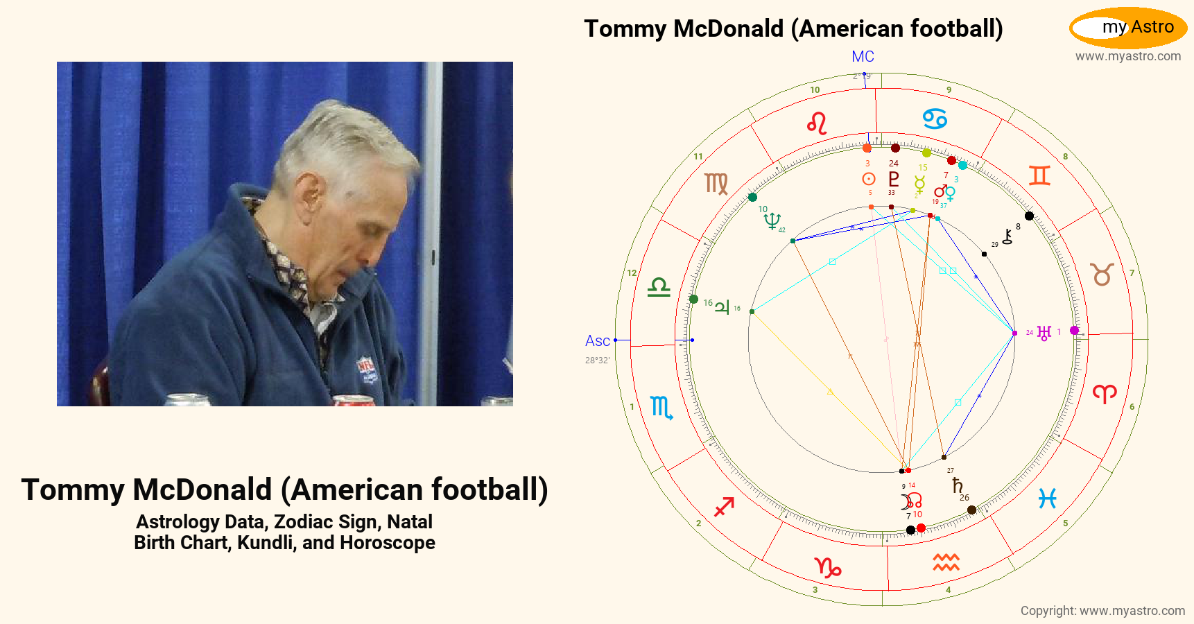 Tommy McDonald American Football’s natal birth chart, kundli, horoscope
