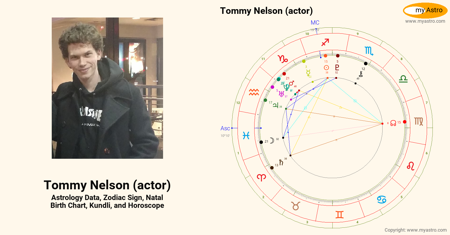 Tommy Nelson Actor’s natal birth chart, kundli, horoscope, astrology