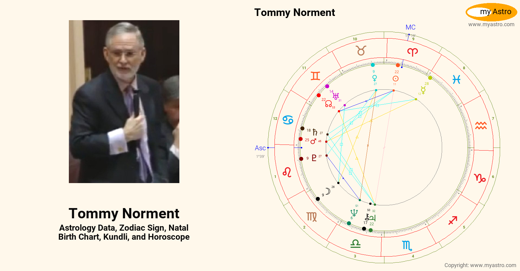 Tommy Norment’s natal birth chart, kundli, horoscope, astrology