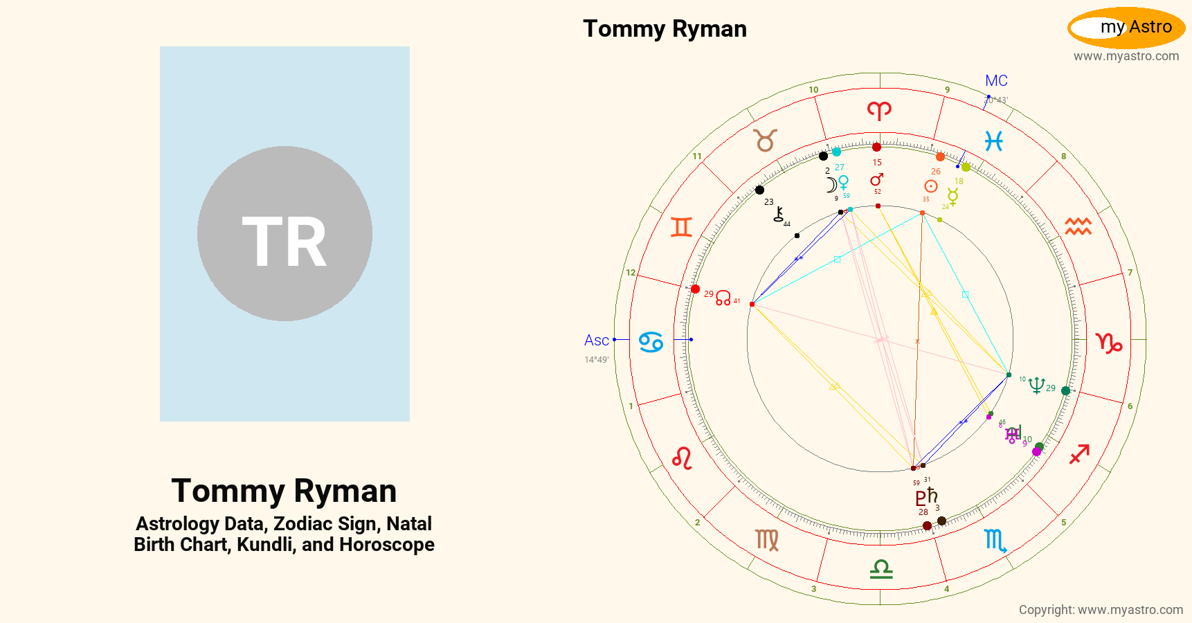 Tommy Ryman’s natal birth chart, kundli, horoscope, astrology forecast