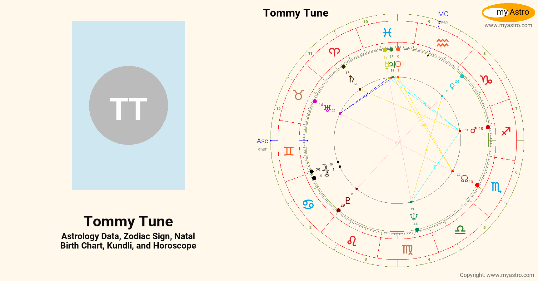 Tommy Tune’s natal birth chart, kundli, horoscope, astrology forecast